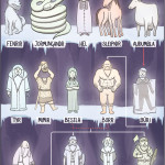 Norse God Family Tree