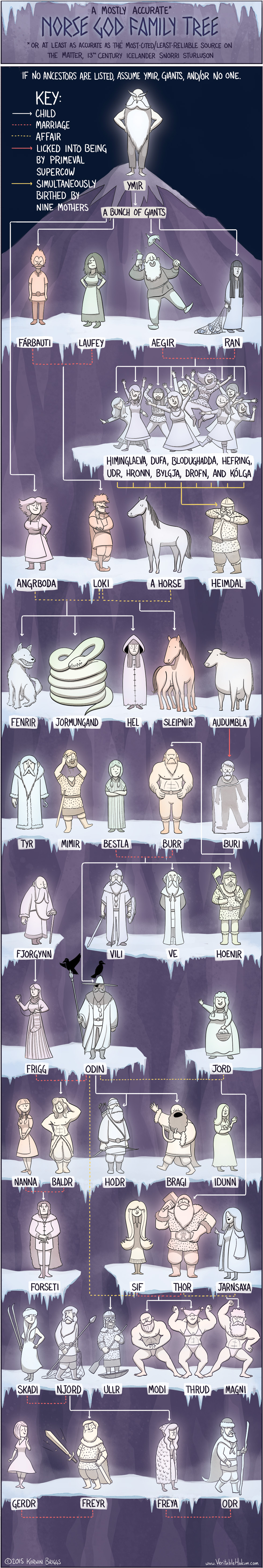 norse mythology names