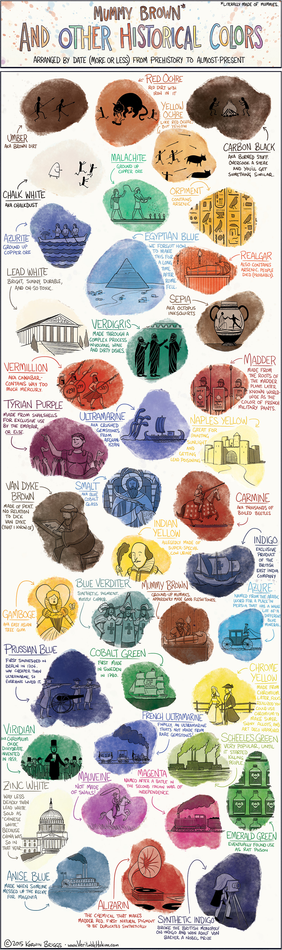 Mummy Brown and Other Historical Colors