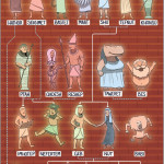 Egyptian God Family Tree