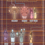 Hindu God Family Tree